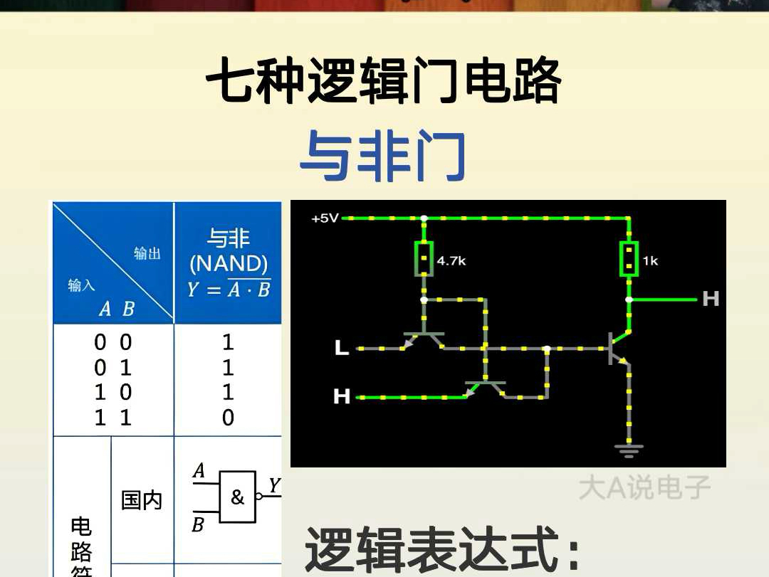 数字电路基础逻辑门电路!无论多复杂的芯片,都是由这七种逻辑门构成的!#电子元件基础知识 #逻辑门 #电子爱好者哔哩哔哩bilibili