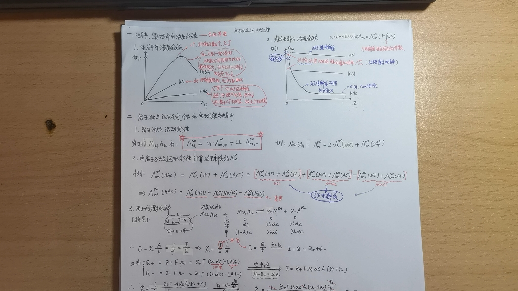 物理化学离子独立运动定律,电导率和浓度的关系,摩尔电导率和浓度的关系,离子的摩尔电导率,用离子独立运动定律计算弱电解质的无限稀释的摩尔电...