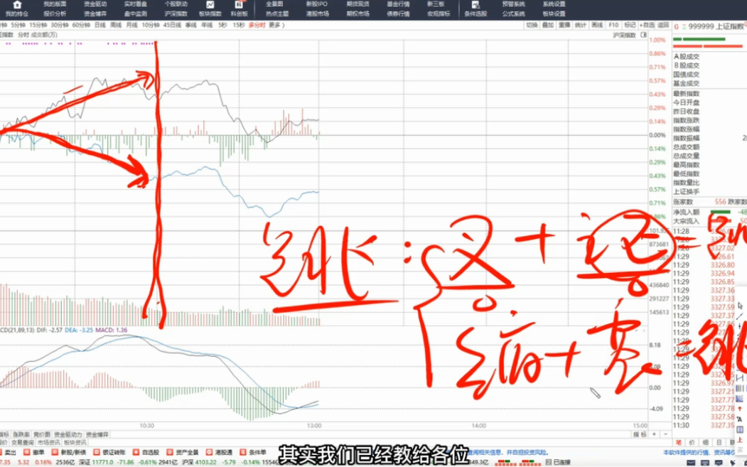 A股天大的分歧再现江湖!“大劈叉”背后做局还是出货?一语道破哔哩哔哩bilibili