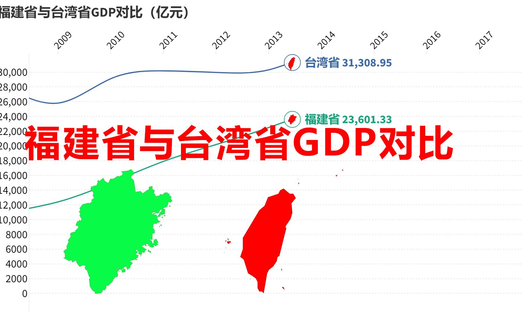 台湾省与福建省GDP对比,台湾近两年增速快反超福建哔哩哔哩bilibili