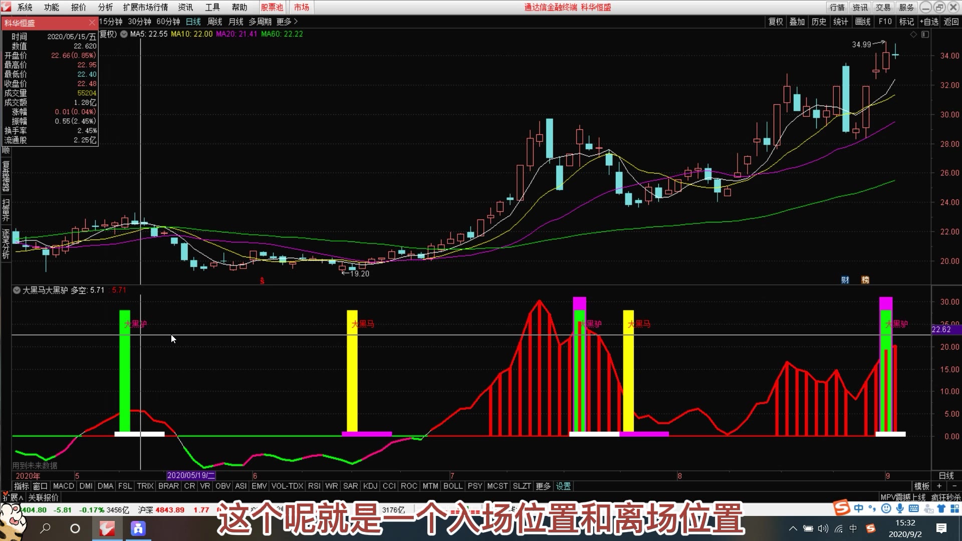 教你学会条件筛选公式之黑马指标公式,简单易学,轻松掌控黑马指标哔哩哔哩bilibili