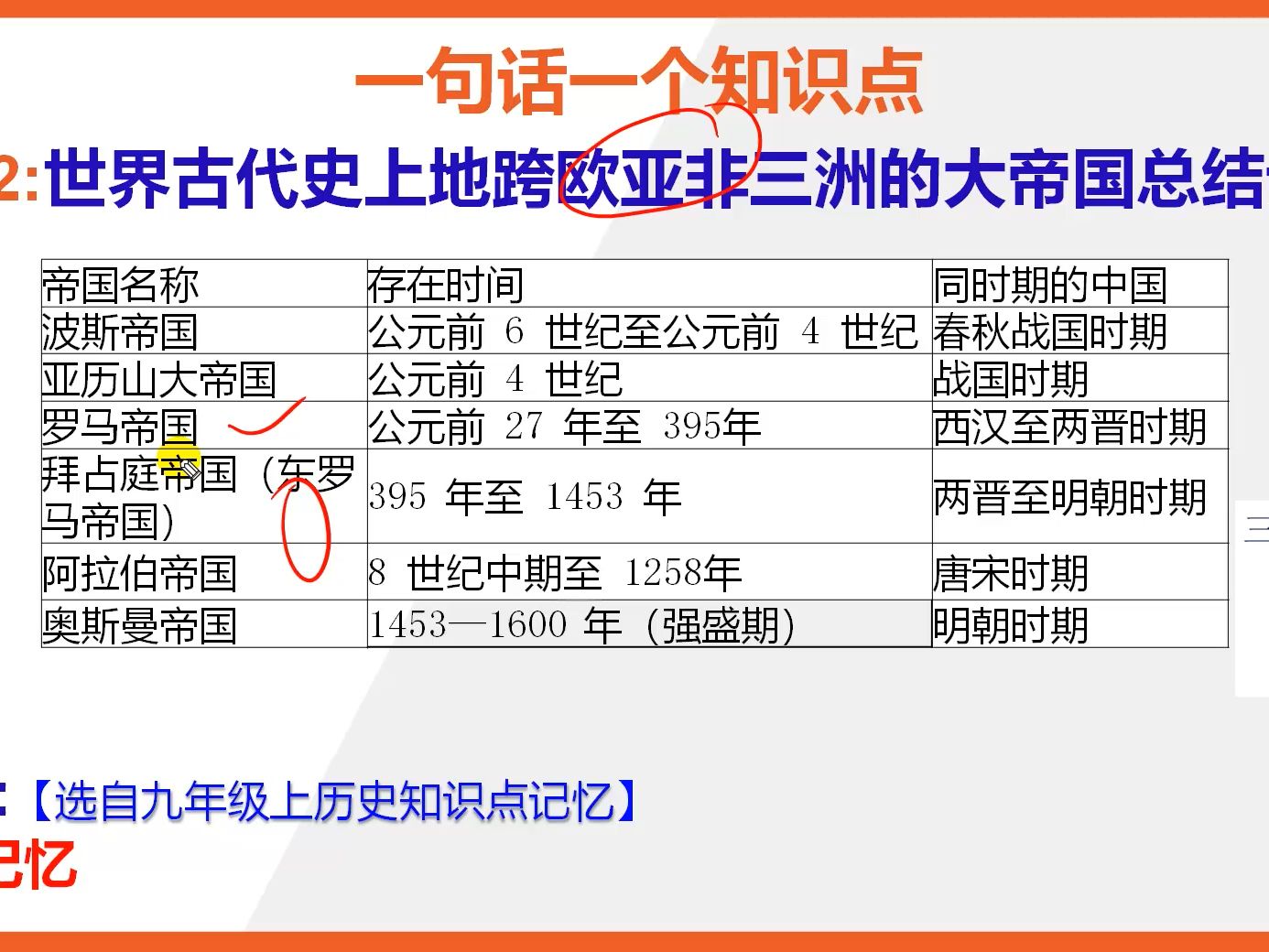 九上历史:15秒巧背世界古代史上地跨欧亚非三洲的大帝国
