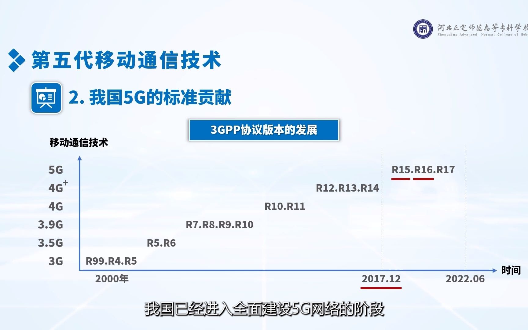 现代通信技术导论(北邮出版社)陈嘉兴 课程视频 5.4第五代移动通信技术哔哩哔哩bilibili