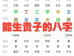 Download Video: 能生贵子的八字有何特点？