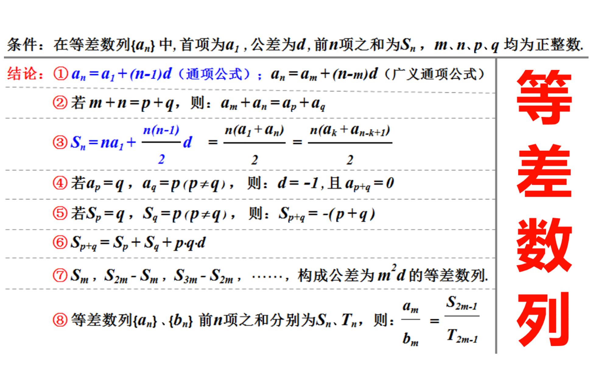 高中数学:数列的概念,等差数列相关二级结论哔哩哔哩bilibili