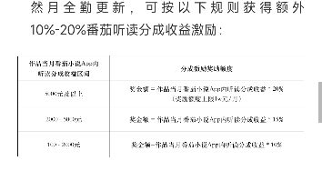 [图]【网文资讯】番茄开放分成激励计划和分成转保底