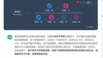 Roc曲线auc 二分类混淆矩阵f1值 错误率 精度分类问题评估度量标准 哔哩哔哩 Bilibili