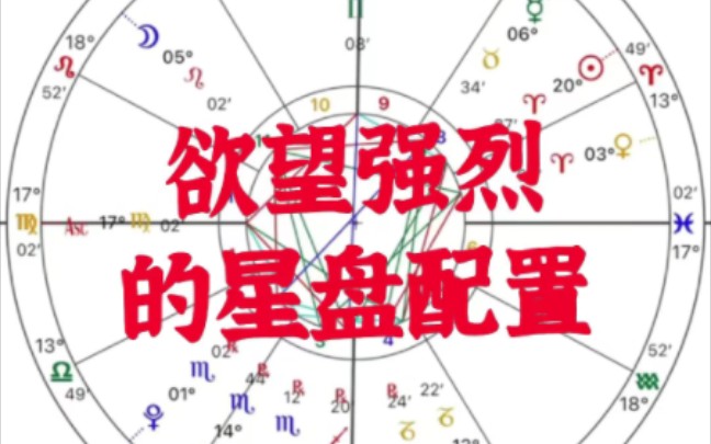 欲望强烈的星盘配置哔哩哔哩bilibili