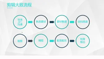 pr剃刀工具怎么用-熟悉PR工作环境-premiere绿色版