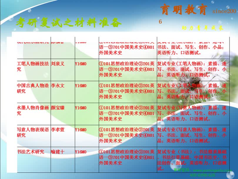 2016年天津美术学院版画系壁画系雕塑系花鸟画环境设计系美术史论系人物画山水画视觉传达设计系书法油画系中国画系综合绘画系哔哩哔哩bilibili