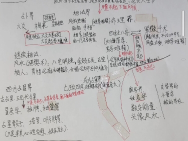 [图]仙道灵空：玄学体系统、结构化讲解！