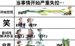 Download Video: 【MBTI·memes042】刻板印象系列