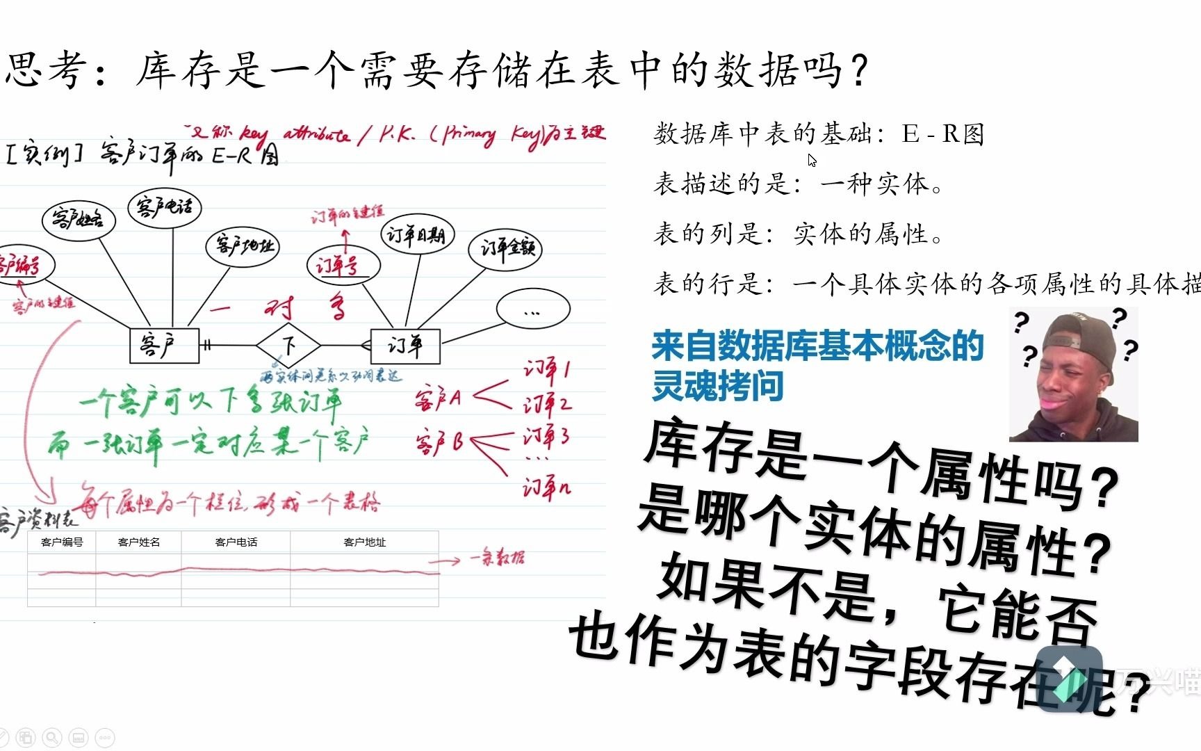 为什么库存是查询的结果,而不是表中的字段?打破EXCEL思维定势,引入数据库思维哔哩哔哩bilibili