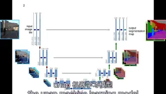 十分钟详解经典网络结构 U-Net！