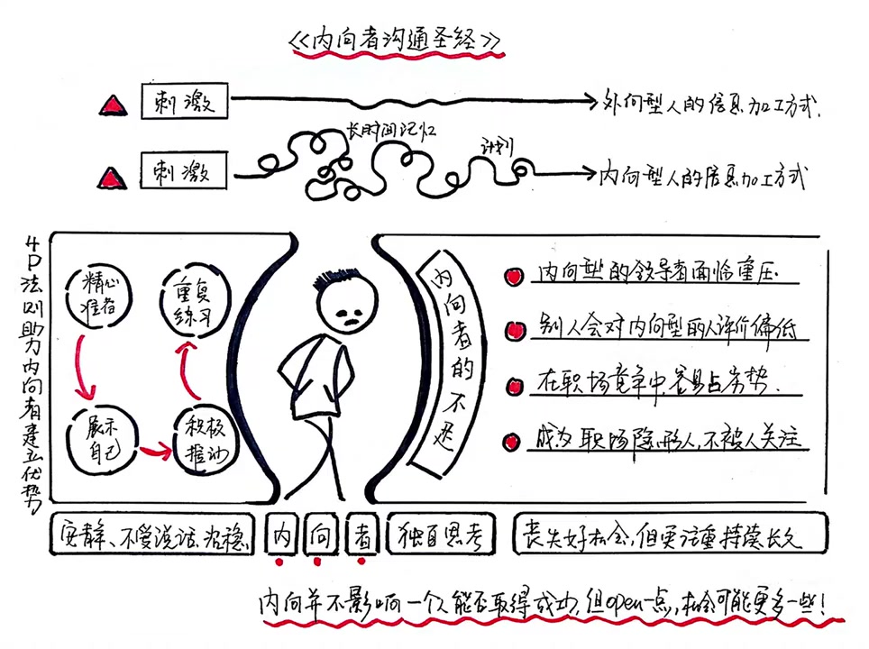 [图]【听书】《内向者沟通圣经》内向者的逆袭之道