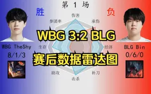 Скачать видео: WBG 3:2 BLG赛后数据雷达图