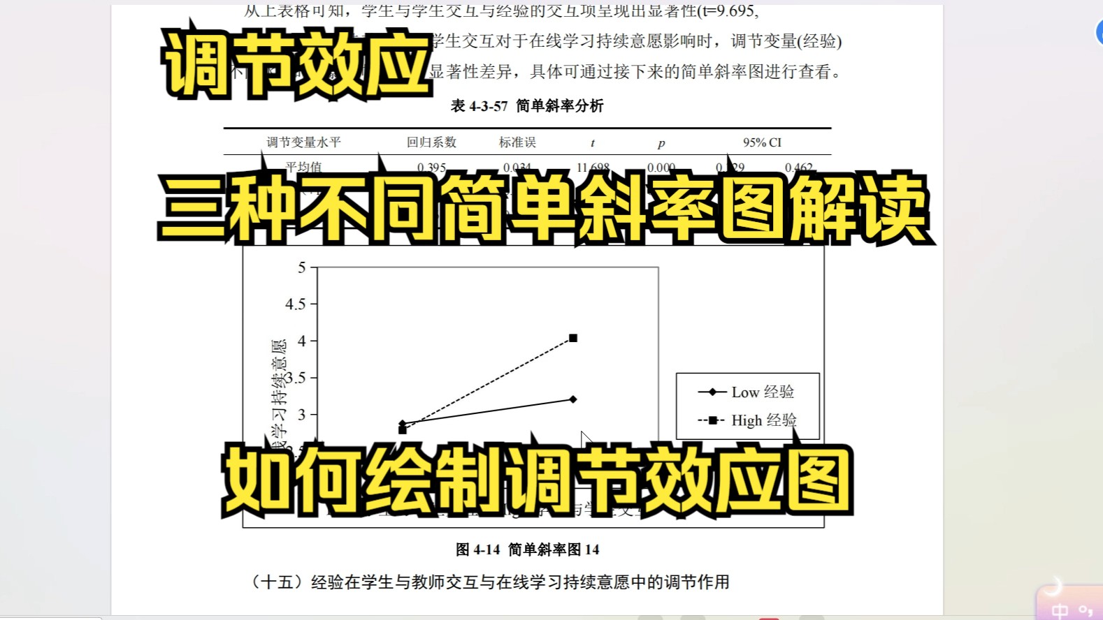 【看文献学数据分析】SPSS简单斜率图如何解读?如何绘制调节效应图?分类变量的简单斜率图如何绘制与解读?哔哩哔哩bilibili