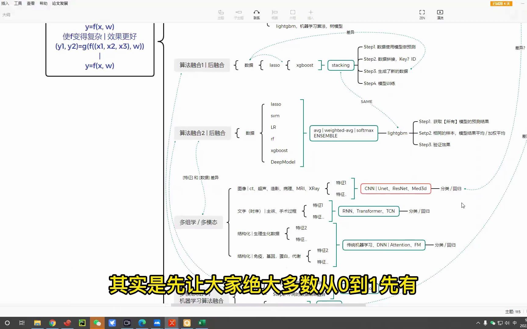 影像组学如何实现论文开题和申请基金哔哩哔哩bilibili