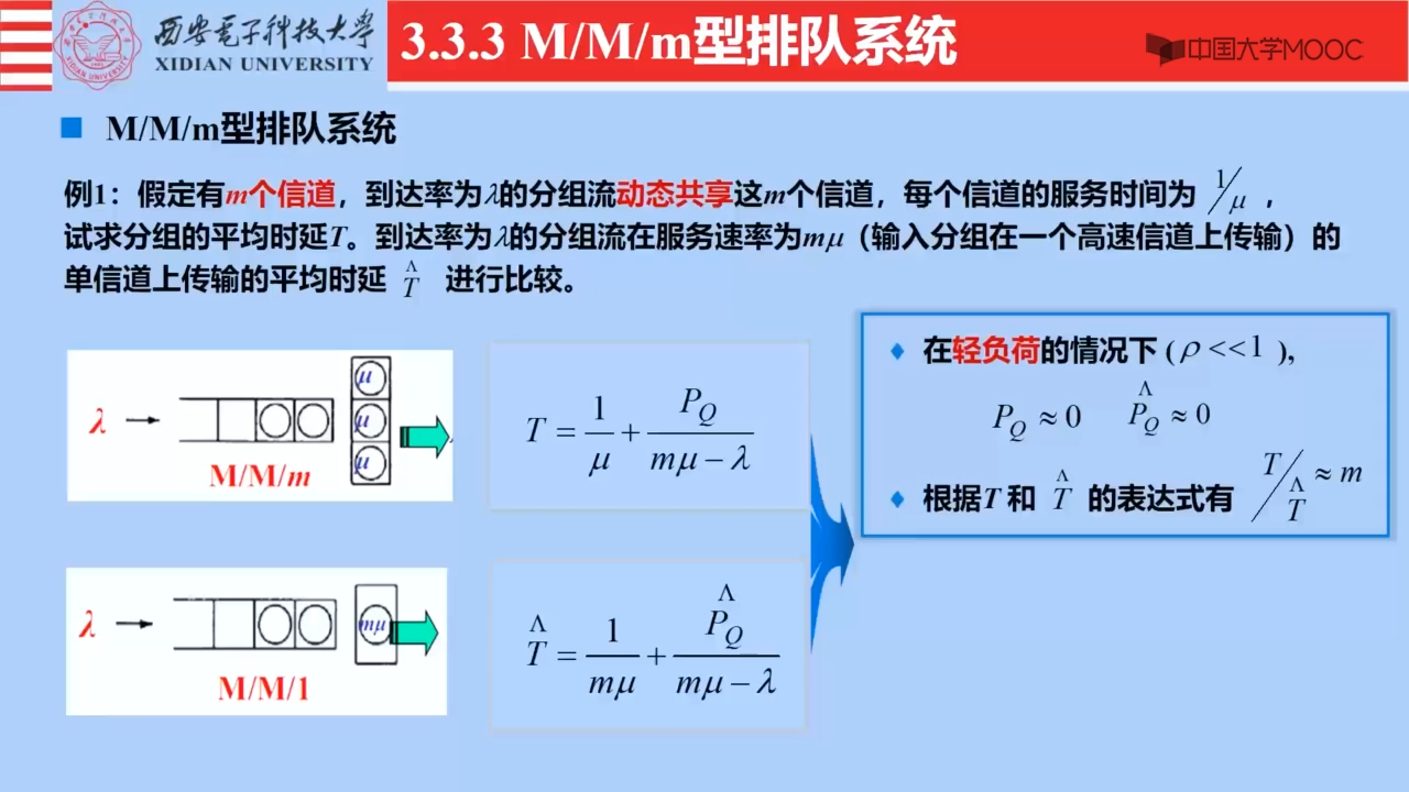 [图][3.4.1]--授课视频：第3单元 第4讲 MMm型排队系统（II）