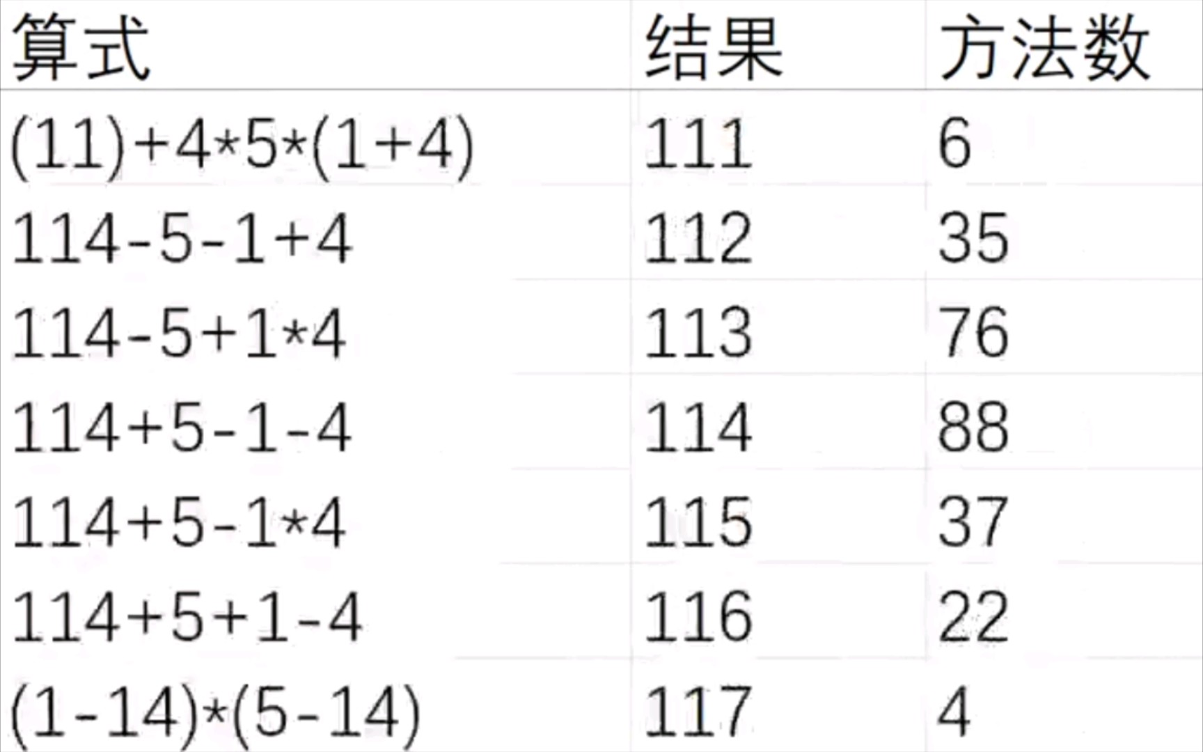 [图]114514经过四则运算得出的所有整数