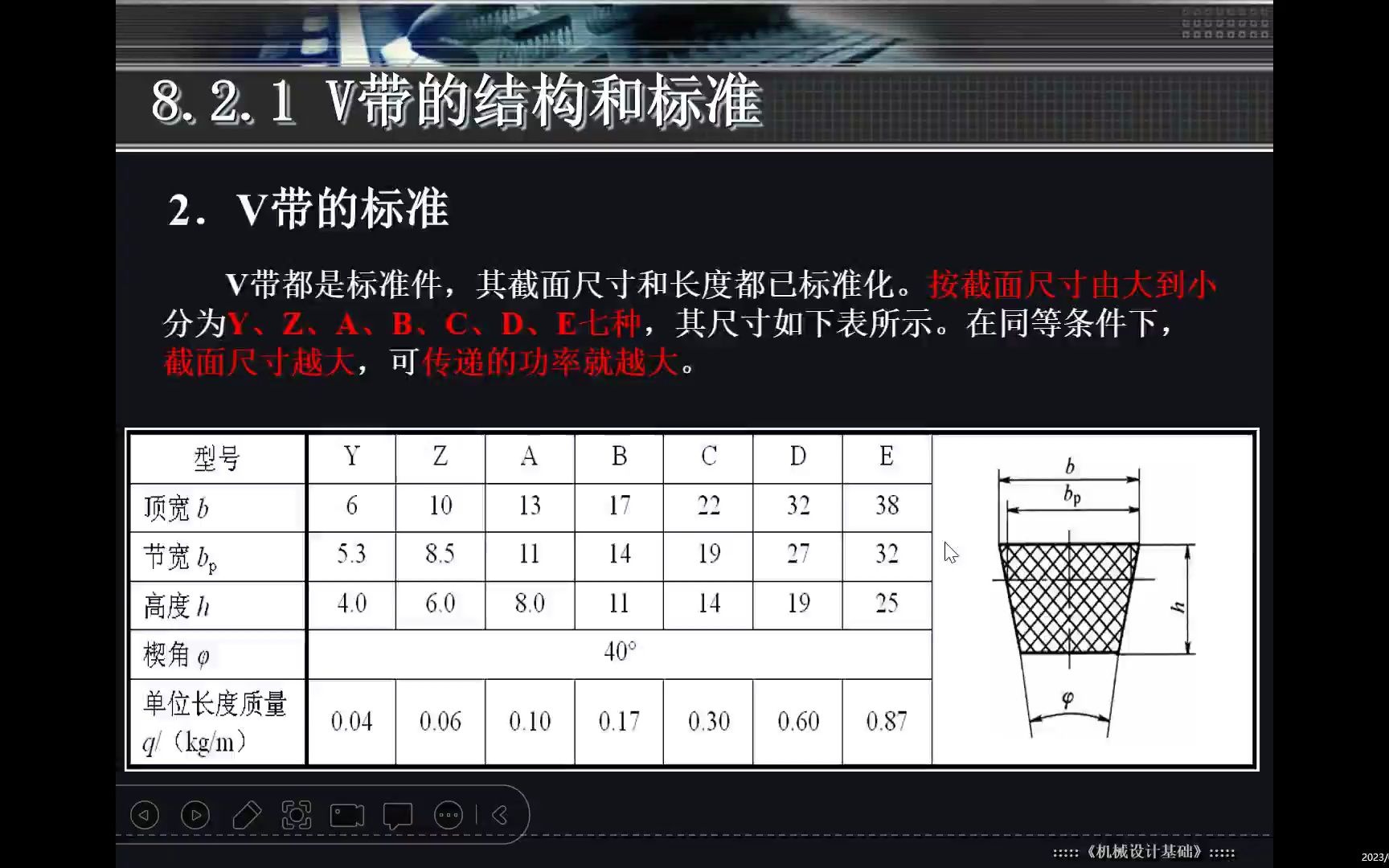 [图]8.5V带的结构和标准，V带按截面尺寸由大到小可分为哪七种？