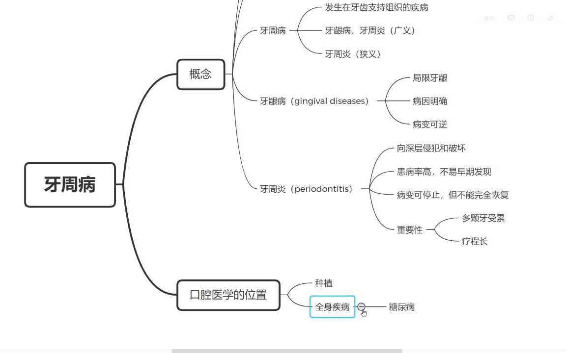 [图]牙周病学的基础知识（建议1.5~2倍速）【丁俊中】