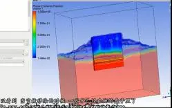 Télécharger la video: fluent案例81 电势模型+VOF+动网格