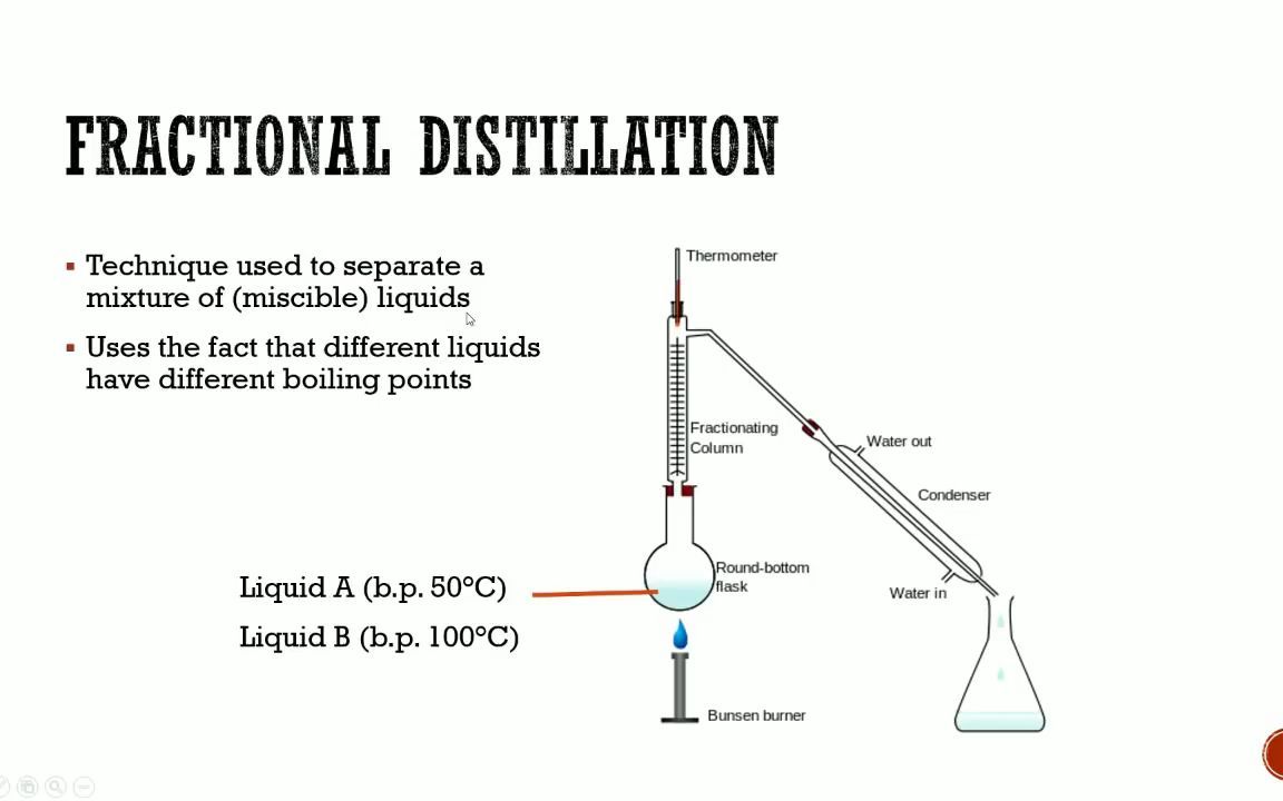 [图]IGCSE CHEMISTRY REVISION [Syllabus 2] - Chromatography & Fractional Distillation