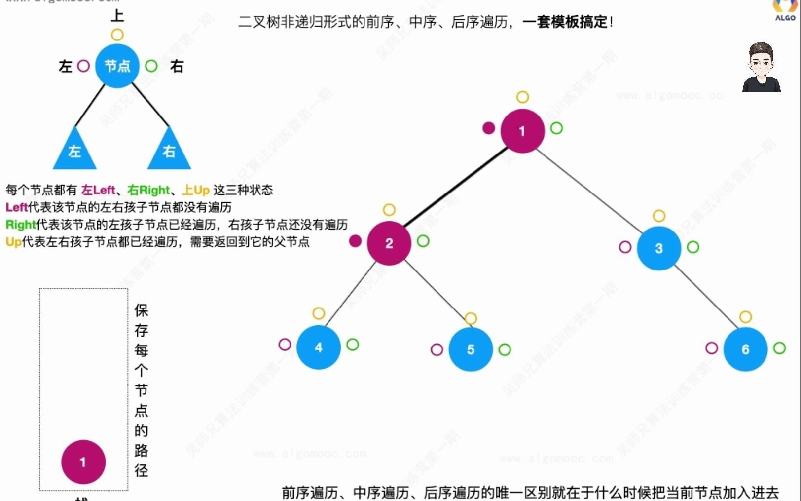 一分钟学会二叉树的前序、中序、后序遍历哔哩哔哩bilibili