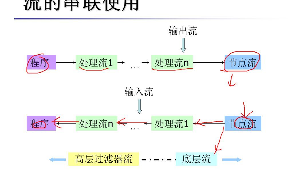 224输入输出流哔哩哔哩bilibili