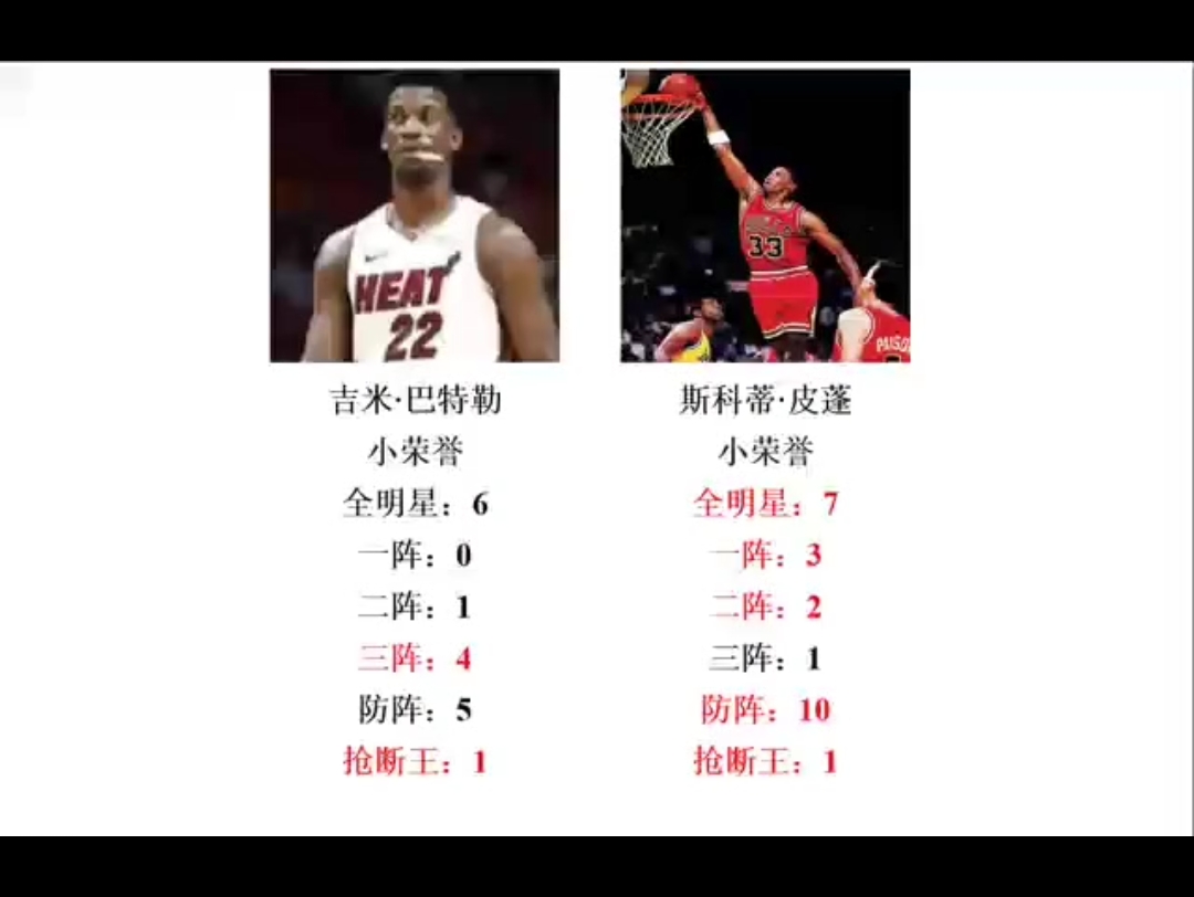 NBA乔丹之子VS乔丹最强队友!截至22/23赛季结束,皮蓬与吉米巴特勒荣誉数据全对比!哔哩哔哩bilibili