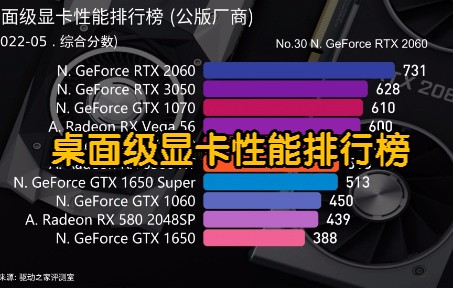 桌面级显卡性能排行榜 (公版厂商), 数据时间: 202205哔哩哔哩bilibili