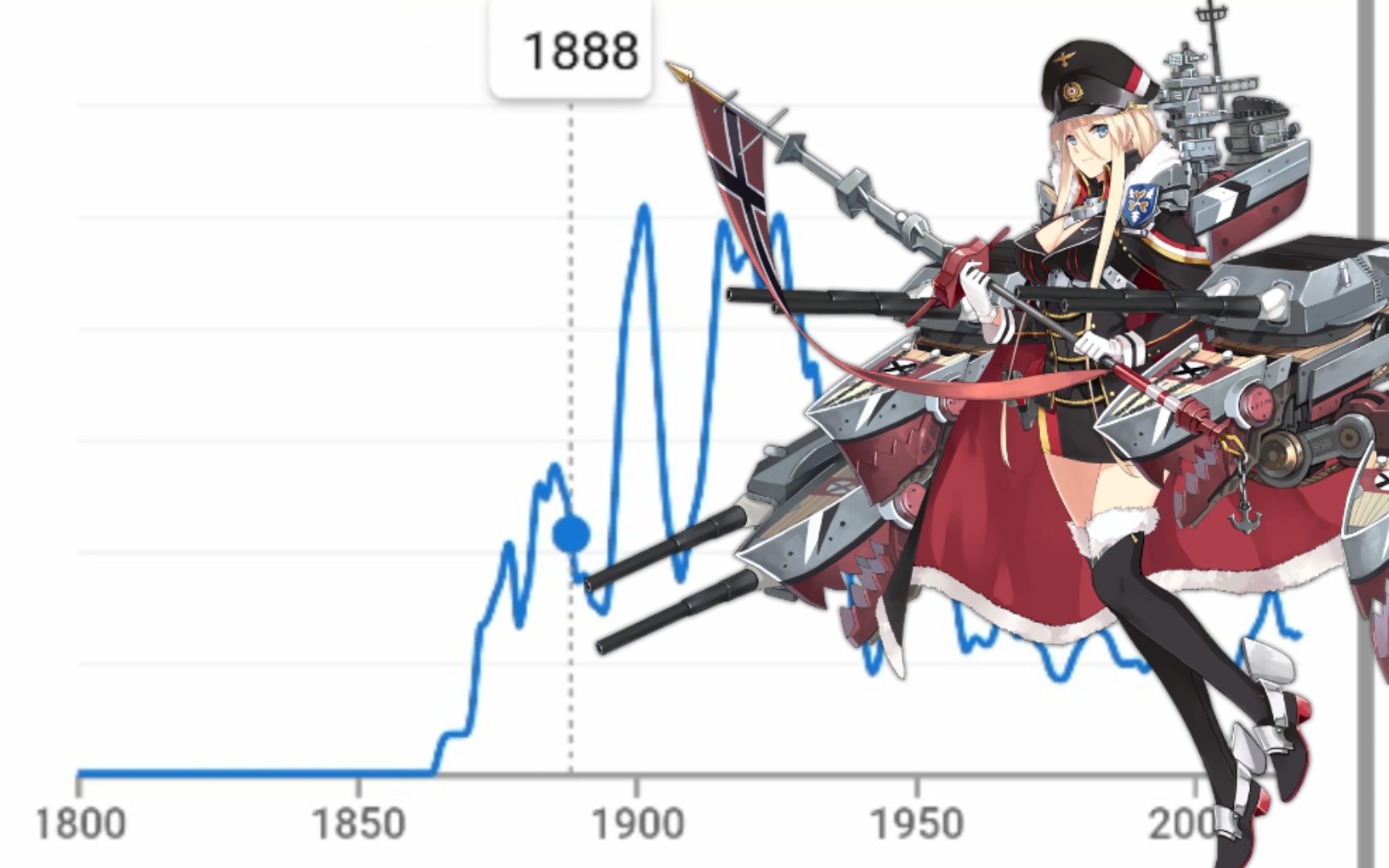 1870~1941的俾斯麥_碧藍航線