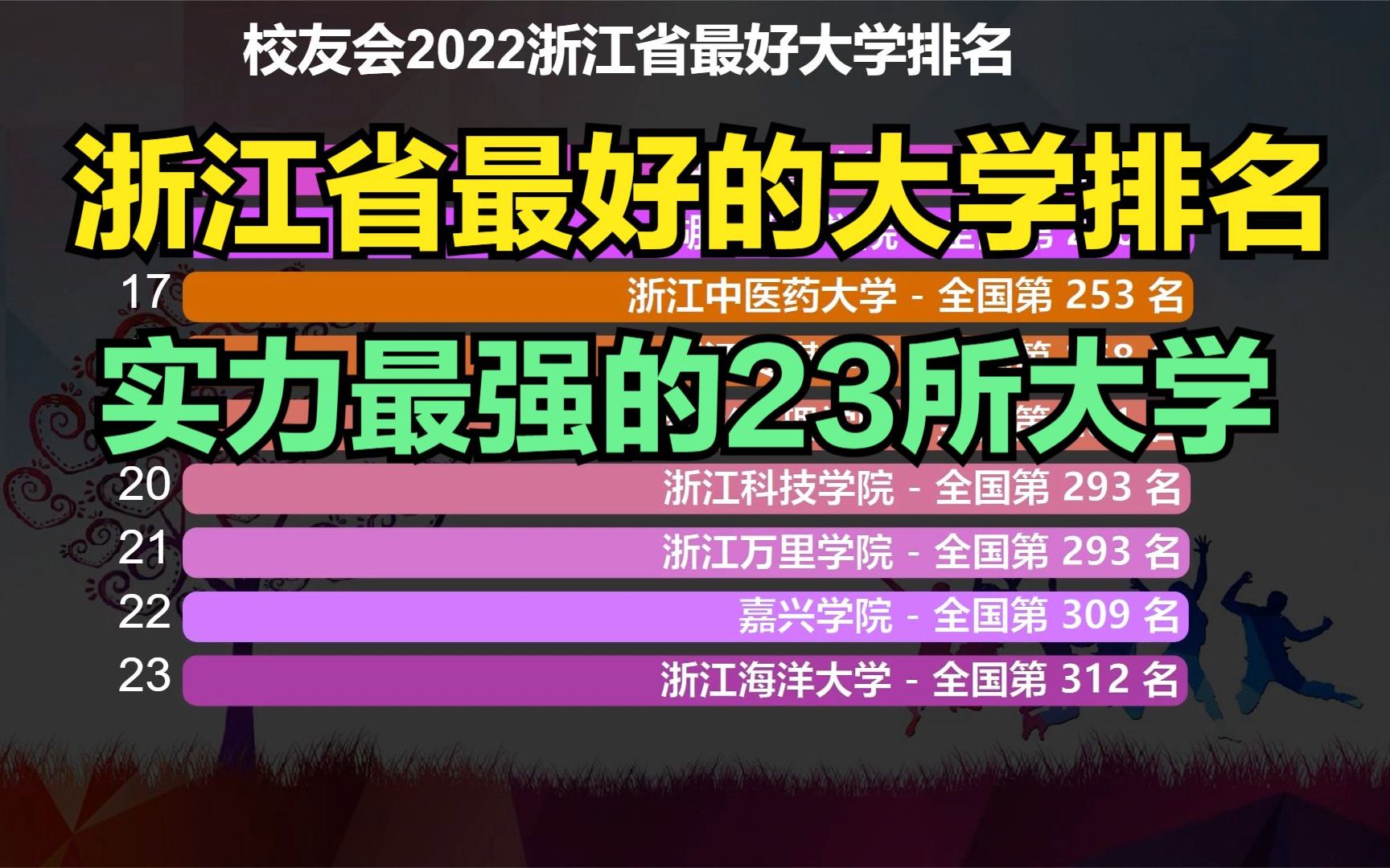 2022年浙江省最好的大学排名,虽然只有1所985,但实力不输211哔哩哔哩bilibili