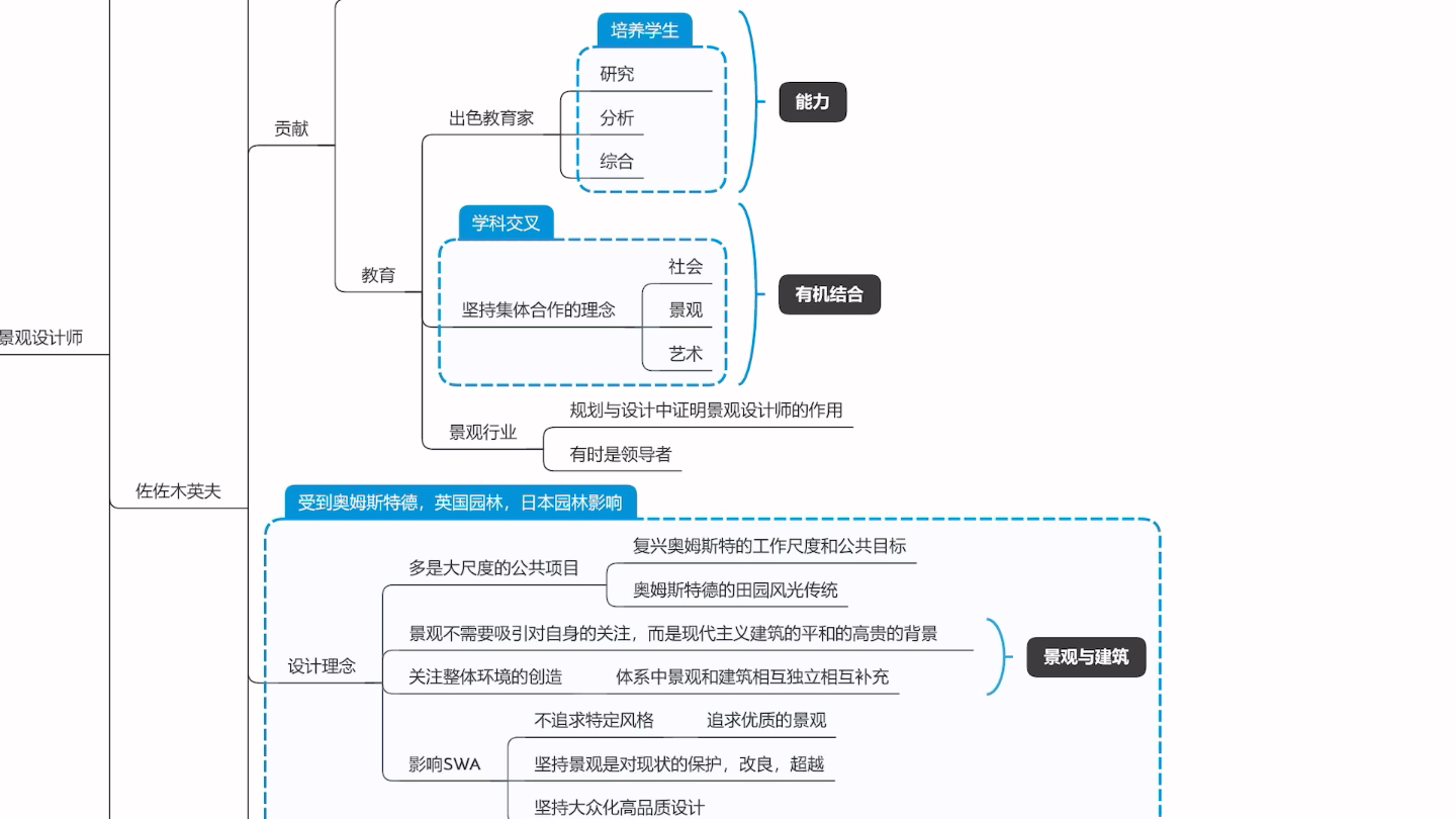 [图]美国现代景观设计—佐佐木英夫