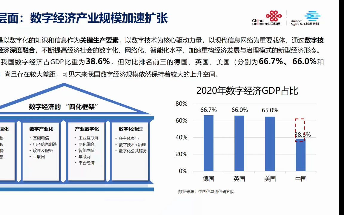 [图]5G+工业互联网第三期-5G确定性网络助力工业数字化转型-中国联通数科5G应用数学专家王常玲1