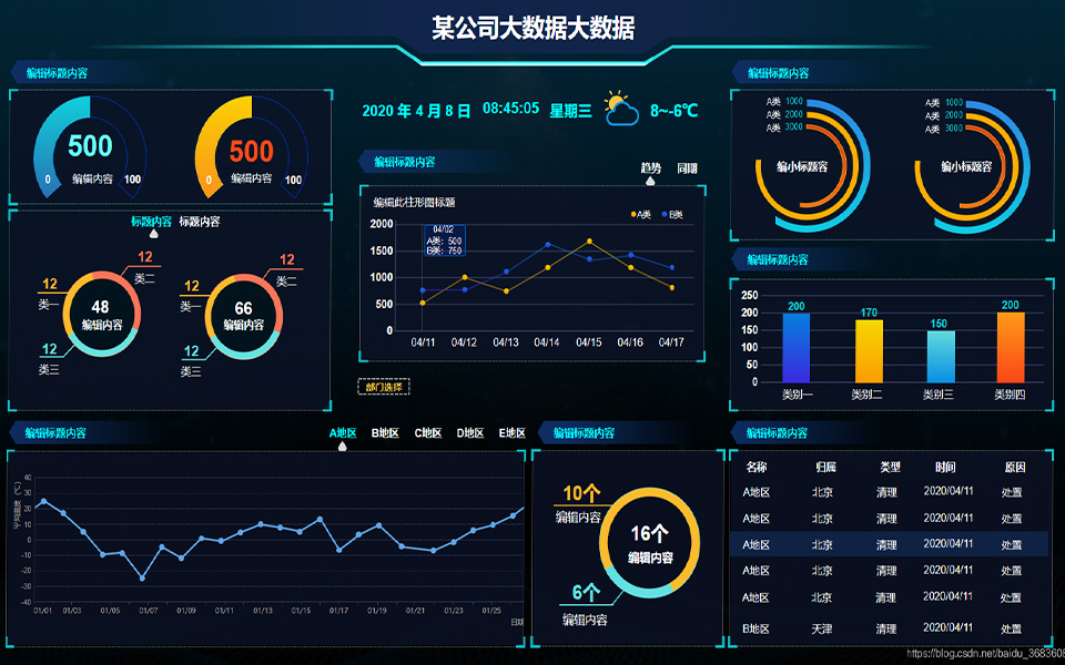 3个小时搞定数据分析可视化看板制作 - 哔哩哔哩