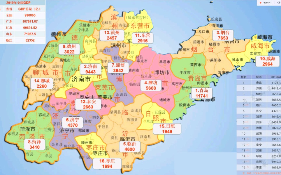 全国第三的山东省,16市15个全国百强!哪家强?济南、青岛之争谁能笑到最后?哔哩哔哩bilibili