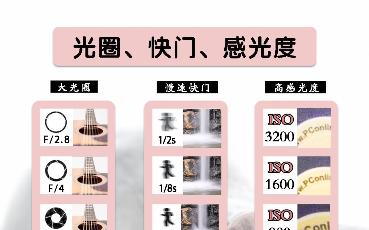 光圈,快门,感光度对照片有什么影响?