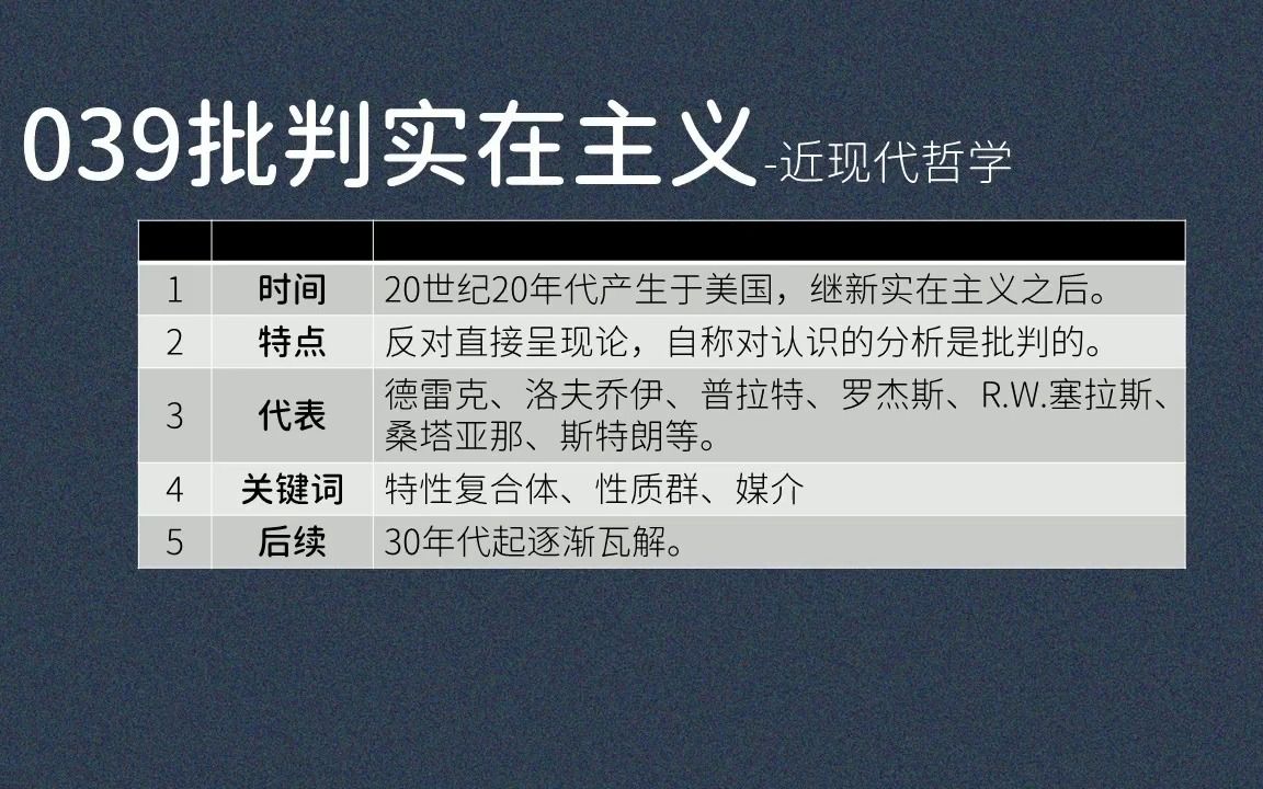 039批判实在主义:反直接呈现论、媒介、德雷克、洛夫乔伊、普拉特、罗杰斯、R.W.塞拉斯、桑塔亚纳、斯特朗哔哩哔哩bilibili