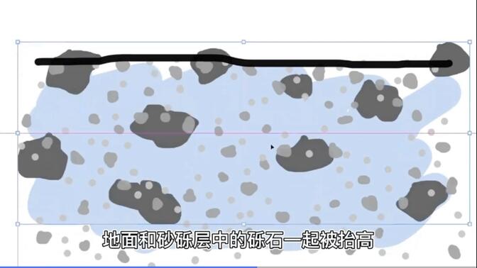 石环的形成过程