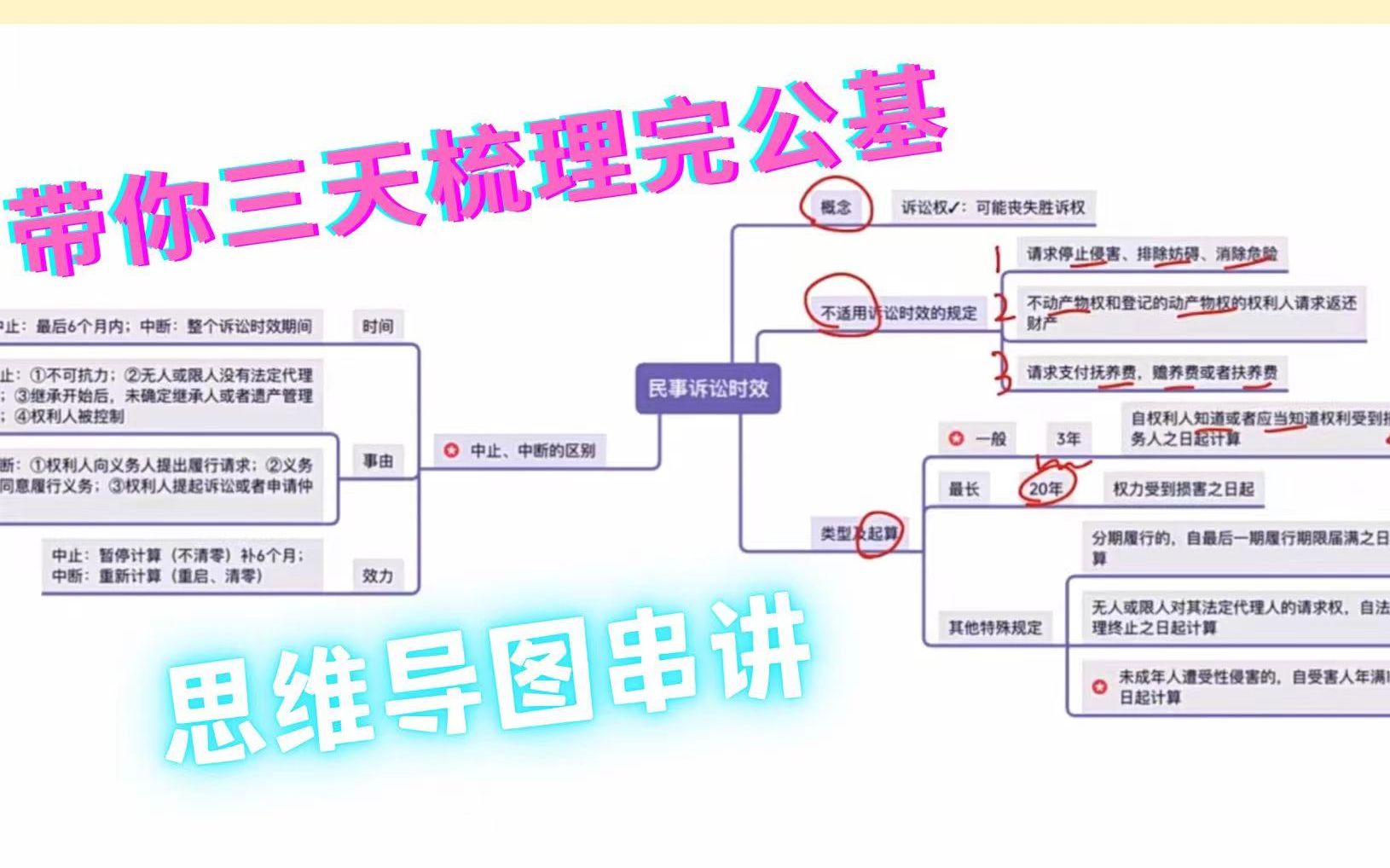 [图]3-带你三天梳理完公基-事业单位公共基础知识【民法典总则编】