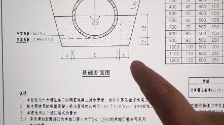 [图]一分钟讲解管沟开挖工作面