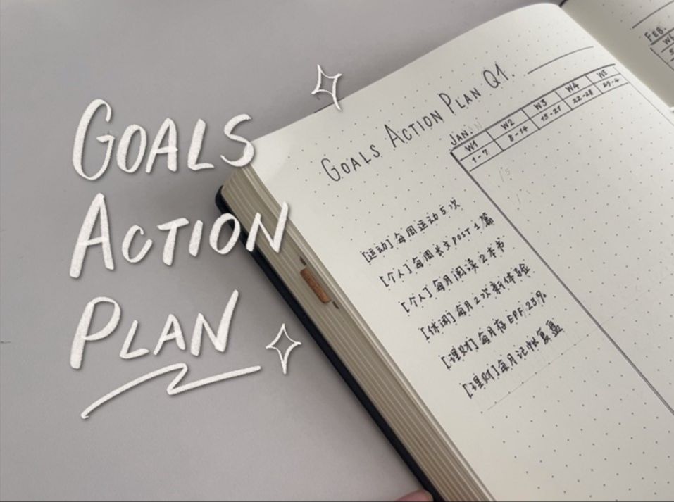 [图]【从混乱到有序】如何确保目标按时完成 | Goals Action Plan