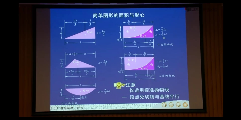 常用图形的形心及面积,结构力学01哔哩哔哩bilibili