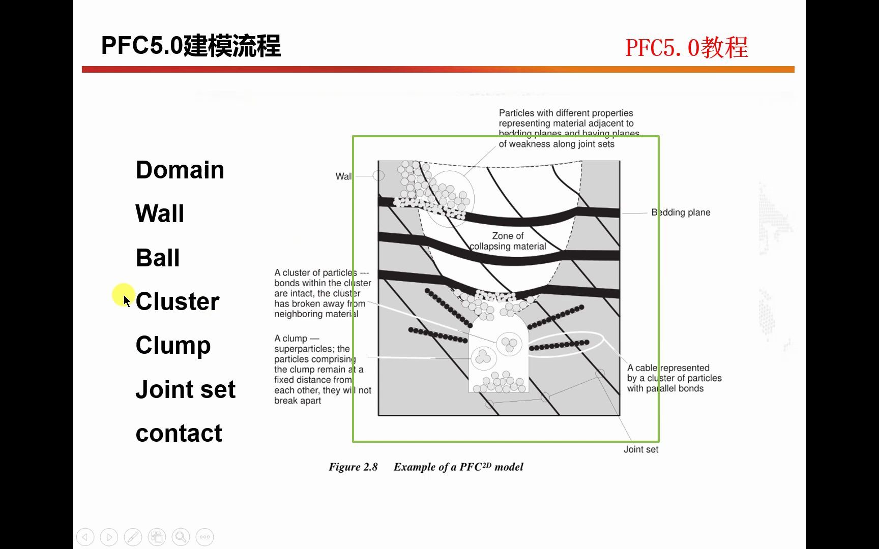 [图]PFC5.0教程第二讲PFC建模流程