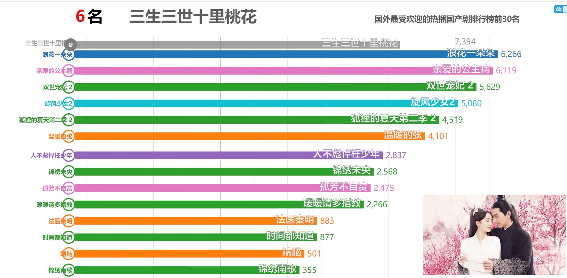 国外热播的中国电视剧排行榜&隐秘的角落居然....哔哩哔哩bilibili