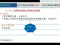 Download Video: 6.1品种法概述