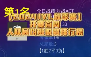 Download Video: 【2024IVL秋季赛】开赛首周人队局均逃脱数排行榜10/6