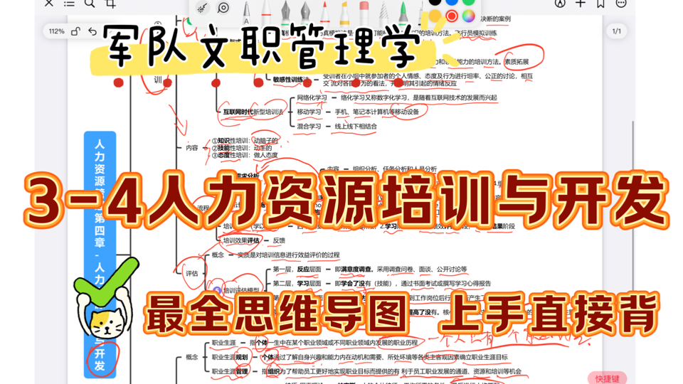 【2025军队文职管理学】34人力资源培训与开发||新大纲 全网管理学最全思维导图 上手直接背哔哩哔哩bilibili